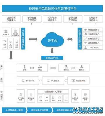 中国教育装备网专访《学安:更放心的校园安全风险防控专家!》