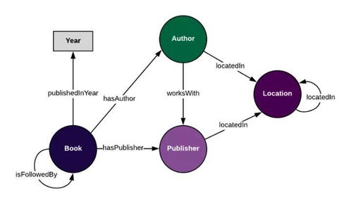 百分点科技CTO刘译璟 以知识图谱加固数据智能闭环，深耕政府级应用服务与云计算装备技术服务